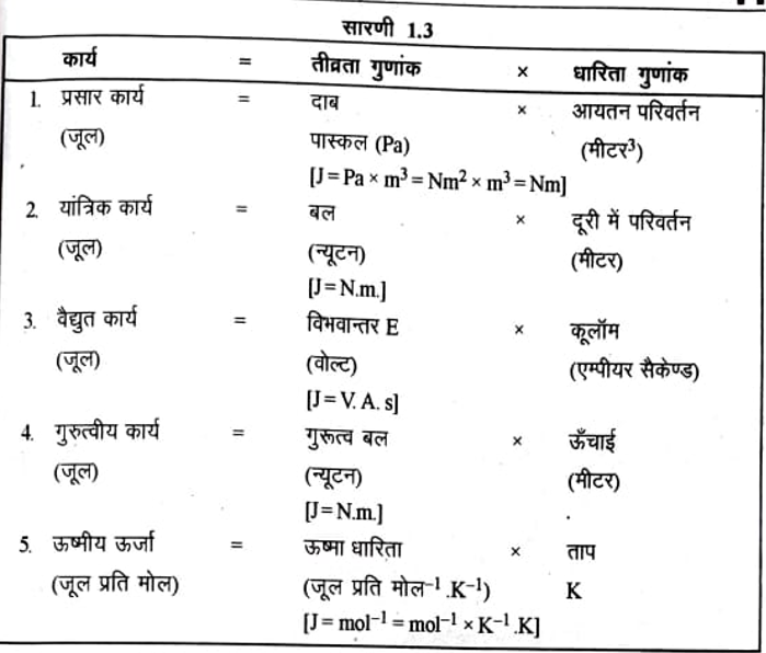 exact and inexact differential in thermodynamics in hindi यथातथ तथा